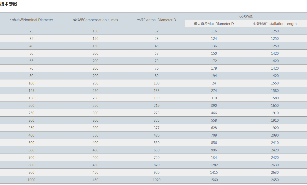 ZTWB直流介質(zhì)無(wú)推力補(bǔ)償器