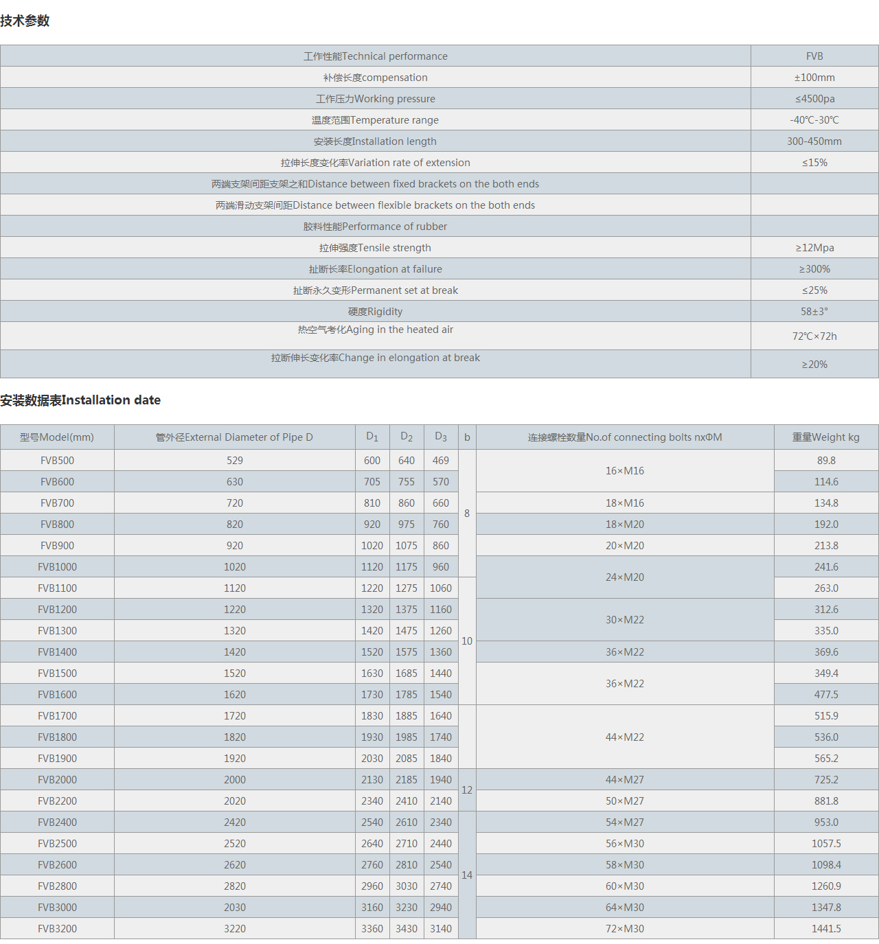 FVB-矩形風道橡膠補償器